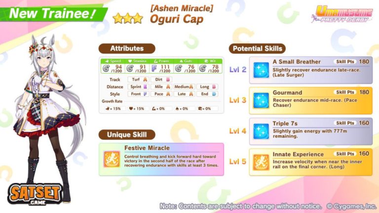 Are Noël Oguri Cap and Biwa Hayahide worth it – satsetgame.com